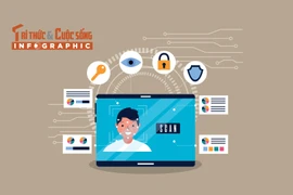 [INFOGRAPHIC] 3 trường hợp bị ngân hàng ngừng giao dịch online từ 1/1/2026