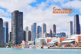 [INFOGRAPHIC] 10 thành phố giàu nhất thế giới 2025