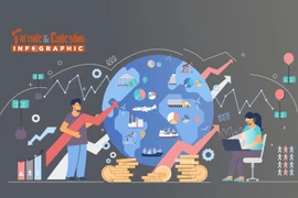 [INFOGRAPHIC] Bức tranh kinh tế Việt Nam tháng 1/2026