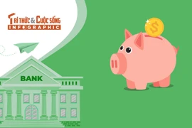 [INFOGRAPHIC] Top 10 ngân hàng có lãi suất tiết kiệm 6 tháng cao nhất