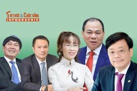 [INFOGRAPHIC] Tài sản các tỷ phú Việt tăng mạnh trong 1 tháng