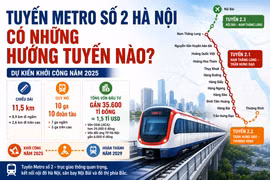 [INFOGRAPHIC] Tuyến Metro số 2 Hà Nội, có những hướng tuyến nào?