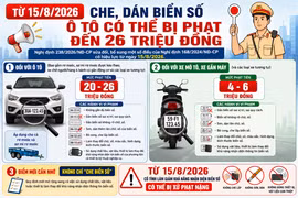 [INFOGRAPHIC] Từ 15/8: Che, dán biển số ô tô có thể bị phạt đến 26 triệu đồng
