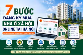 [INFOGRAPHIC] 7 bước đăng ký mua nhà ở xã hội online tại Hà Nội