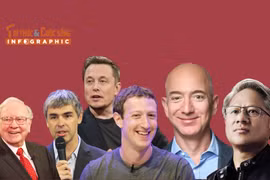 [INFOGRAPHIC] 10 tỷ phú giàu nhất thế giới 2025