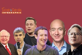 [INFOGRAPHIC] 10 tỷ phú giàu nhất thế giới 2025