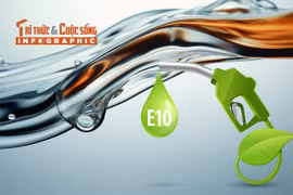 [INFOGRAPHIC] Điều ít biết về xăng E10 sắp phủ sóng cả nước