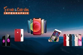 [INFOGRAPHIC] Top 5 mẫu iPhone bán chạy nhất mọi thời đại