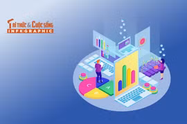 [INFOGRAPHIC] Kinh tế Việt Nam 8 tháng đầu năm 2025 qua những con số