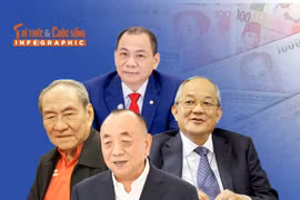 [INFOGRAPHIC] 10 tỷ phú giàu nhất Đông Nam Á