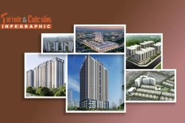 [INFOGRAPHIC] Những dự án nhà ở xã hội đáng chú ý năm 2026