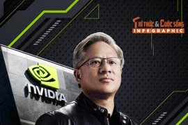 [INFOGRAPHIC] Jensen Huang trở thành biểu tượng CEO quyền lực nhất thế giới