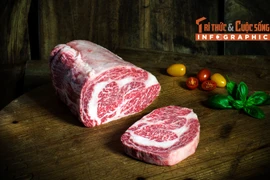 [INFOGRAPHIC] Vì sao thịt bò Wagyu siêu đắt đỏ?