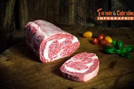 [INFOGRAPHIC] Vì sao thịt bò Wagyu siêu đắt đỏ?