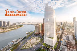 [INFOGRAPHIC] Những tòa tháp chọc trời tại Việt Nam