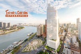 [INFOGRAPHIC] Những tòa tháp chọc trời tại Việt Nam
