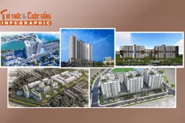 [INFOGRAPHIC] 5 dự án nhà ở xã hội đang và sắp mở bán tại Hà Nội