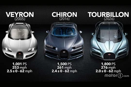 Giá đắt tới hàng triệu đô la - Bugatti vẫn “cháy hàng” đến 2029