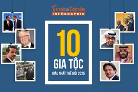 [INFOGRAPHIC] 10 gia tộc giàu nhất thế giới 2025