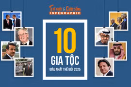 [INFOGRAPHIC] 10 gia tộc giàu nhất thế giới 2025