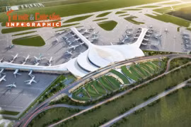 [INFOGRAPHIC] Những cột mốc đáng nhớ của dự án sân bay quốc tế Long Thành