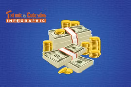 [INFOGRAPHIC] 10 gia tộc giàu nhất thế giới