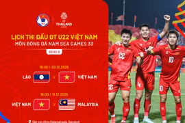 SEA Games 33: U22 Việt Nam thi đấu tại sân vận động Rajamangala Bangkok