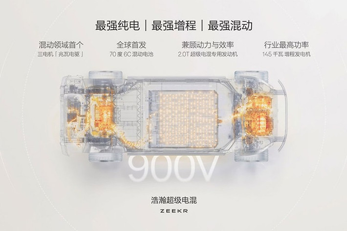 Để so sánh, đối thủ trực tiếp là BYD YangWang U8 chỉ dùng pin 49 kWh. Pin của Zeekr 9X cung cấp phạm vi chạy bằng điện lên tới 380 km theo tiêu chuẩn CLTC và hỗ trợ sạc nhanh 6C nhờ hệ thống điện 900V. Điều này cho phép xe có thể sạc từ 20% lên 80% chỉ trong 9 phút. Zeekr cho biết 9X có khả năng sạc nhanh hơn 99% các mẫu xe điện hiện đang bán trên thị trường toàn cầu.