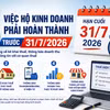 [INFOGRAPHIC] 5 việc hộ kinh doanh phải hoàn thành trước ngày 31/7