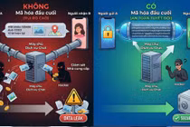 Nhắn tin trên mạng, làm sao để không như bày bí mật giữa chợ?