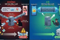 Nhắn tin trên mạng, làm sao để không như bày bí mật giữa chợ?