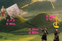 Giải mã Thành Cổ Loa, pháo đài hay một siêu vũ khí?