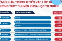 Điểm chuẩn chuyên Khoa học Tự nhiên cao nhất 19.50 điểm