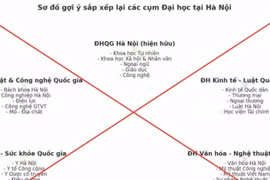 Cảnh báo thông tin sai sự thật về phương án sắp xếp các trường đại học