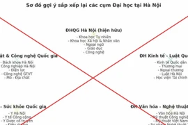 Cảnh báo thông tin sai sự thật về phương án sắp xếp các trường đại học
