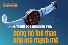 [INFOGRAPHIC] Garmin Forerunner 970: Đồng hồ thể thao nhẹ mà mạnh mẽ 