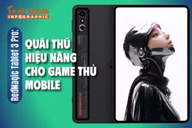 [INFOGRAPHIC] RedMagic Tablet 3 Pro "vũ khí tối thượng" dành cho game thủ mobile 