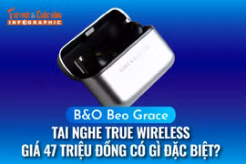 [INFOGRAPHIC] B&O Beo Grace, Tai nghe true wireless giá 47 triệu đồng 