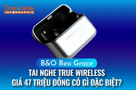 [INFOGRAPHIC] B&O Beo Grace, Tai nghe true wireless giá 47 triệu đồng 