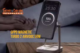 OPPO Magnetic Turbo 2 AIRVOOC 50W, sạc không dây tích hợp làm mát 