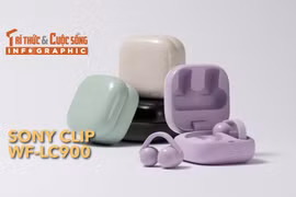 [INFOGRAPHIC] Sony Clip WF-LC900, Tai nghe “kẹp tai” open-ear 