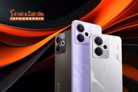 [INFOGRAPHIC] "Bậc thầy chiến game" realme 14 series 