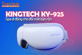 [INFOGRAPHIC] KINGTECH KY-925: Spa di động cho đôi mắt bận rộn 