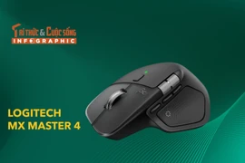 [INFOGRAPHIC] Logitech MX Master 4, Chuột cao cấp thêm rung phản hồi 
