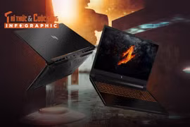 [INFOGRAPHIC] Acer Gaming Nitro V 15 ProPanel trải nghiệm vượt ngoài mong đợi