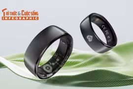 [INFO] Smalth Titanium Pro nhẫn thông minh tích hợp ECG, pin tối đa 12 ngày 