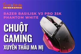Razer Basilisk V3 Pro 35K Phantom White, chuột gaming xuyên thấu ma mị