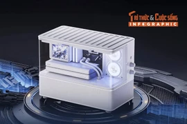 [INFOGRAPHIC] Huazai New Cyber, Loa Bluetooth “case PC mini” có màn hình màu 