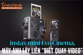 [INFOGRAPHIC] instax mini Evo Cinema, máy ảnh lấy liền “biết quay video” 