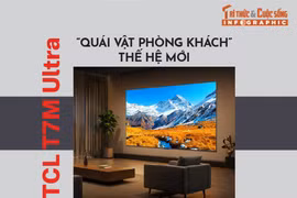 [INFOGRAPHIC] TCL T7M Ultra, “quái vật phòng khách” thế hệ mới 